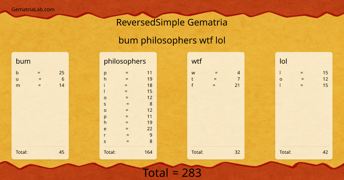 bum philosophers wtf lol in reversedSimple Gematria